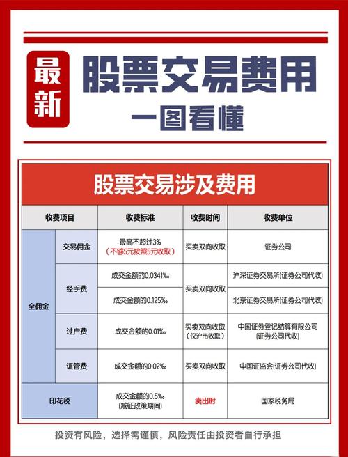 a股股票账户的开户费用是_证券开户费用是多少_证券公司开户时间