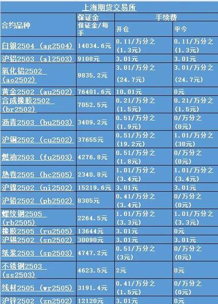 A股股票交易收费标准公示，含佣金、经手费等多项费用