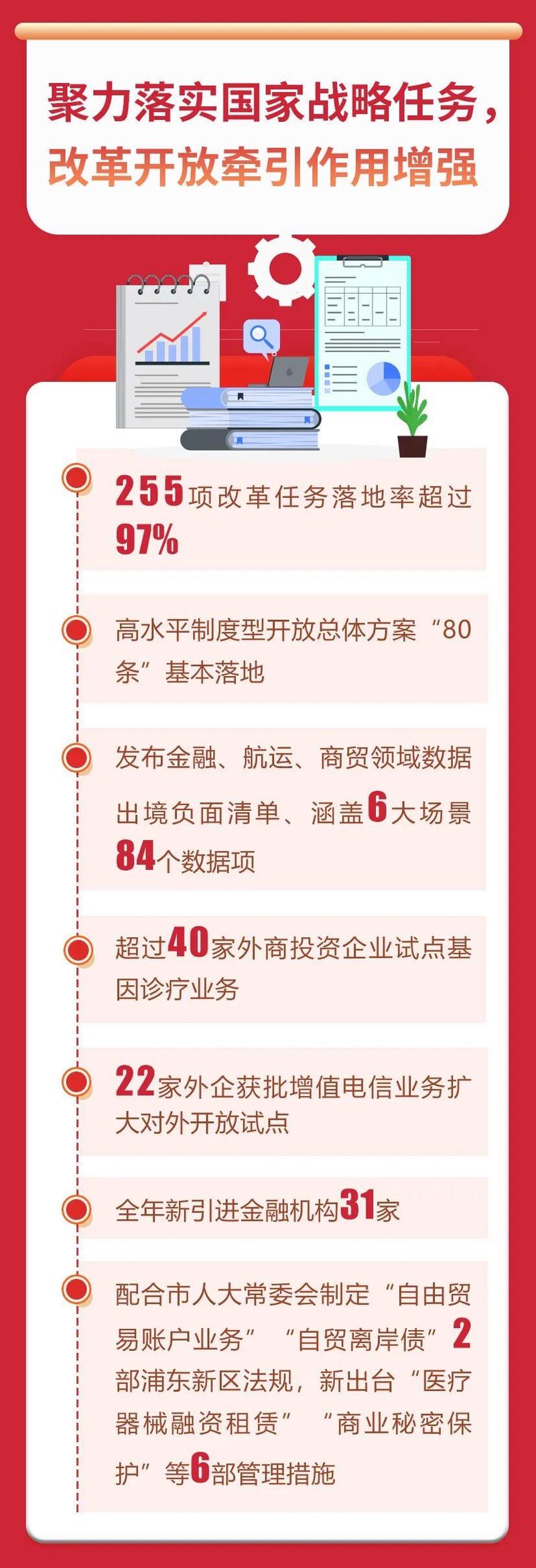 一文读懂2026年政府工作报告