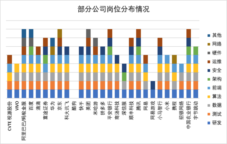 上证信息公司招互联网开发岗 精通Java优先