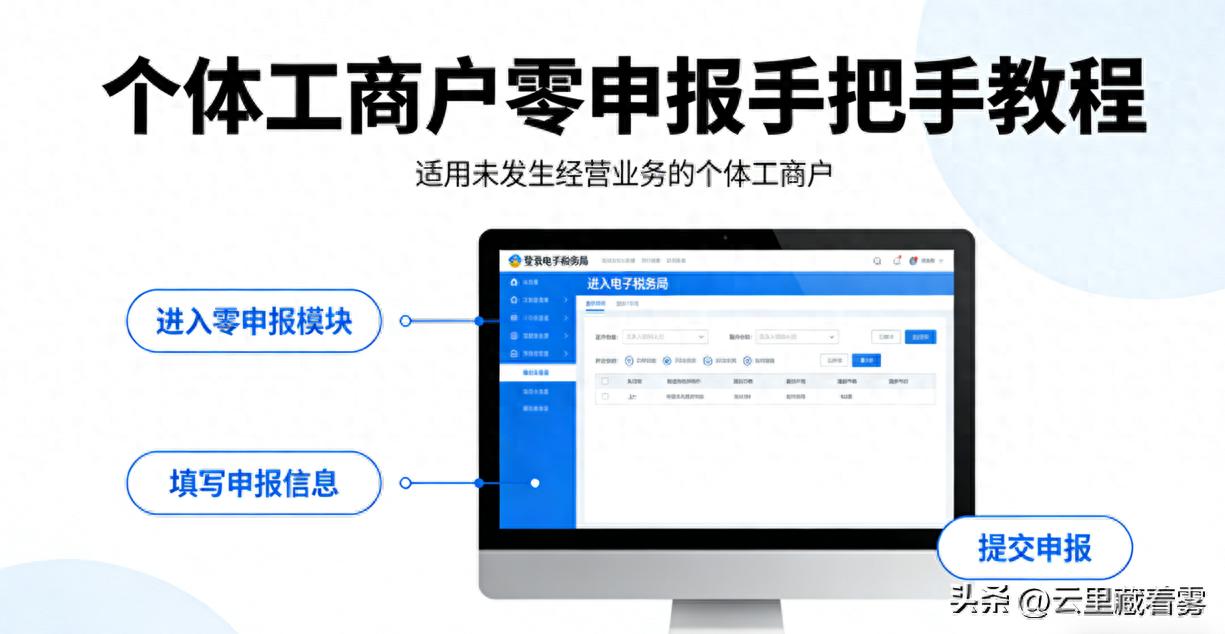 个体户零申报年报，线上3步搞定，不用求人