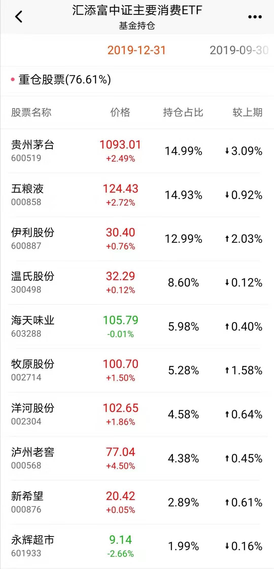 在二级市场可以买多少股票_ETF基金优势_ETF基金是什么