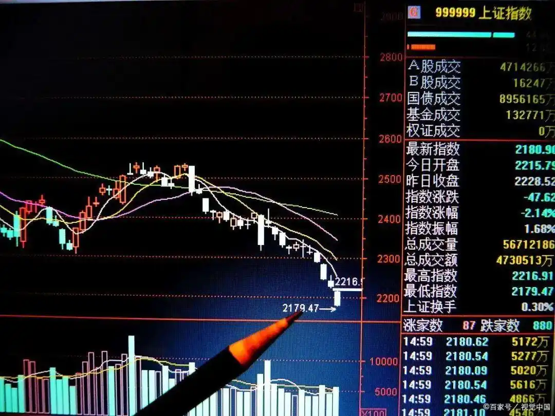 股票买卖点实战技法：像斯托克代尔一样应对市场期望