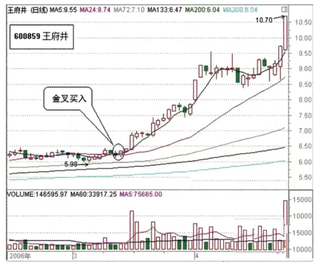 寻金买卖点:股票最佳买卖时机实战技法_抱有希望但不要过于乐观_斯托克代尔生存法则