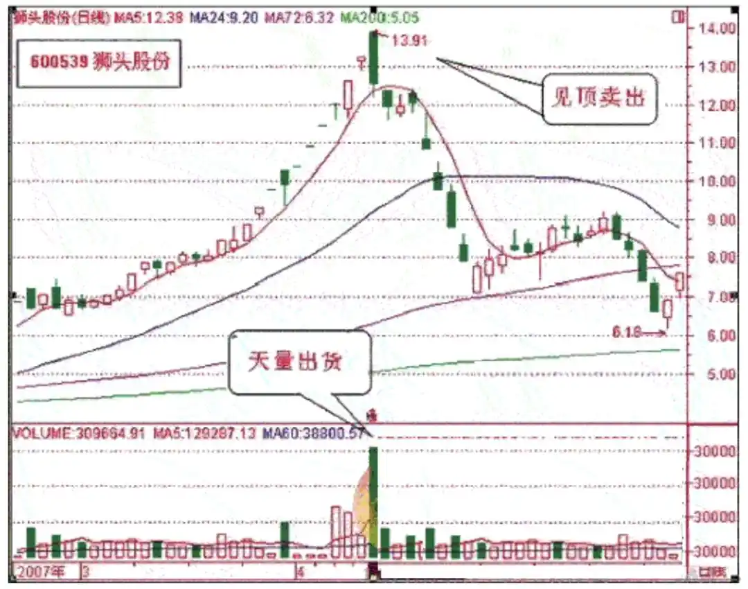 斯托克代尔生存法则_抱有希望但不要过于乐观_寻金买卖点:股票最佳买卖时机实战技法