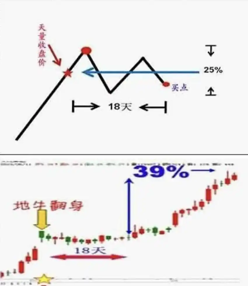 寻金买卖点:股票最佳买卖时机实战技法_抱有希望但不要过于乐观_斯托克代尔生存法则
