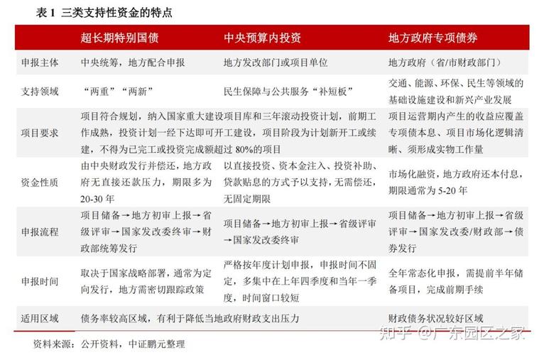 国债余额管理制度_国家建设债券是什么_国债品种结构分析