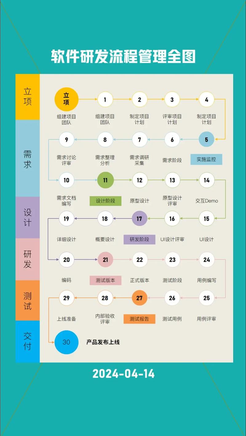 西安小程序开发流程_个人小程序怎么盈利_小程序运营视角