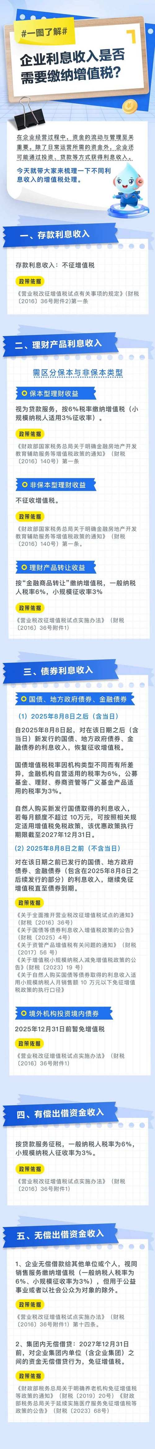 永续债企业所得税政策适用_永续债利息收入股息红利性质_可提前赎回债券利息收入的确认