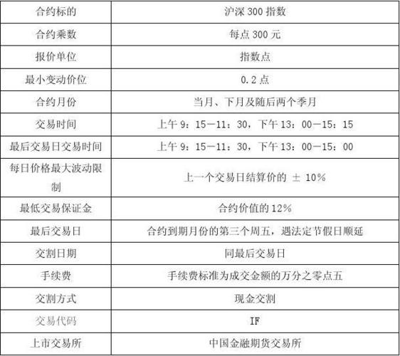 股指期货特点沪深300指数期货国债期货特点5年期国债期货外汇期货特点期权特点期权与期货区别ETF期权合约设计_股指期货合约都是多空双方成对_金融期货股指期货国债期货外汇期货期权