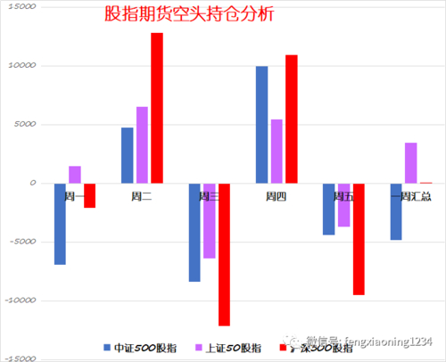 股指期货合约都是多空双方成对_技术分析股指期货_股指期货交易技巧