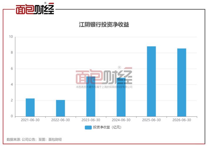江阴农村商业银行股票价_江阴银行市值蒸发286.74亿_证监会罚款厦门北八道集团