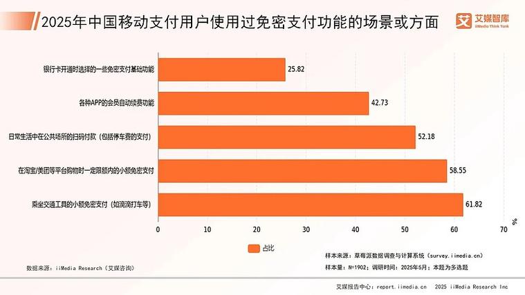 2026年中国消费者如何看待移动支付报告_海外华人对国内支付不满_国内扫码支付问题