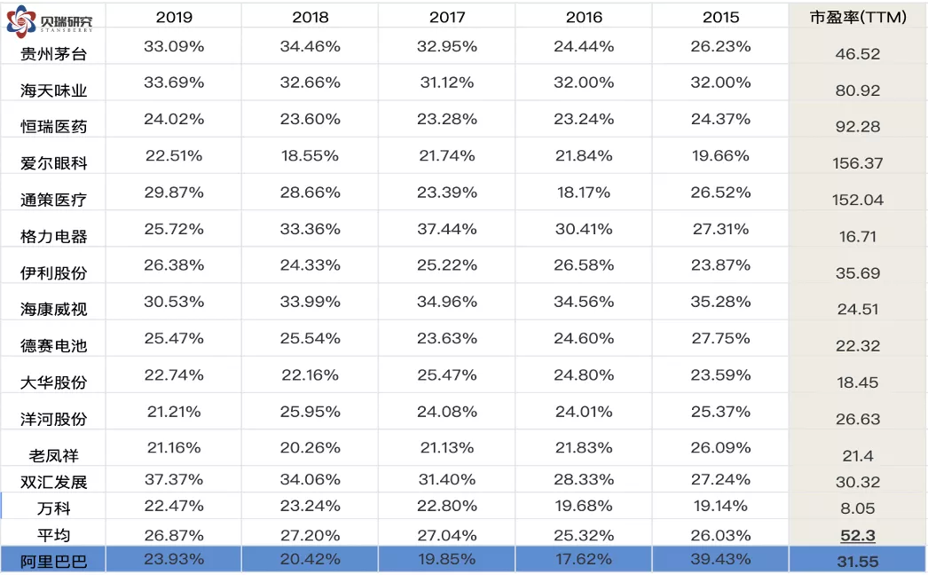 京东a股票价格是多少_阿里巴巴价值成长分析_阿里巴巴相对估值研究