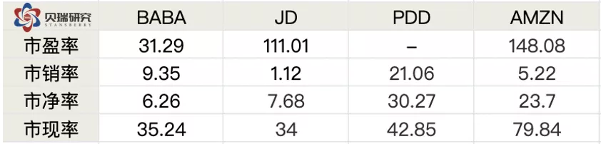 阿里巴巴相对估值研究_阿里巴巴价值成长分析_京东a股票价格是多少