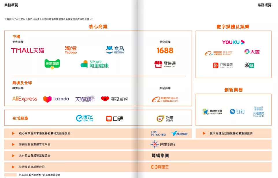 阿里巴巴价值成长分析_京东a股票价格是多少_阿里巴巴相对估值研究