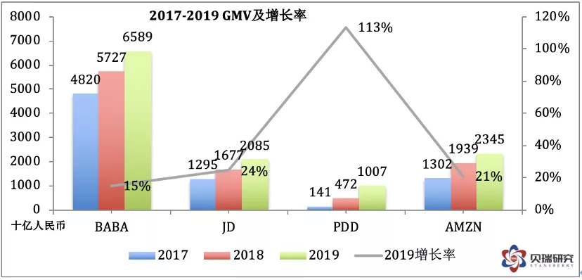 阿里巴巴相对估值研究_阿里巴巴价值成长分析_京东a股票价格是多少