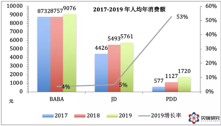 京东a股票价格是多少_阿里巴巴价值成长分析_阿里巴巴相对估值研究