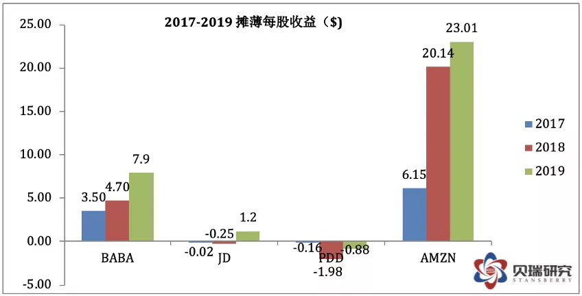 阿里巴巴价值成长分析_京东a股票价格是多少_阿里巴巴相对估值研究