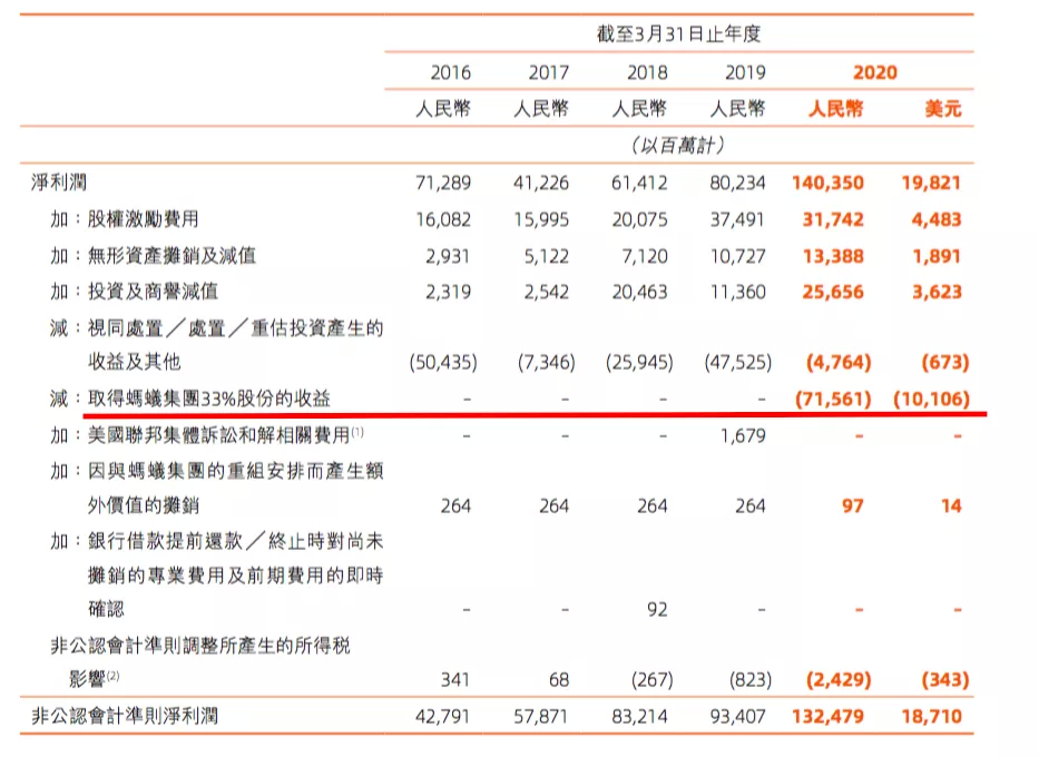 阿里巴巴价值成长分析_京东a股票价格是多少_阿里巴巴相对估值研究