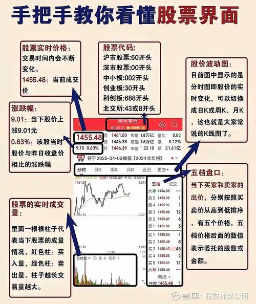 炒股技术指标分析_短线是银 下载_筹码分布理论应用