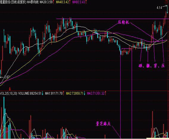 波段操作_长期持有_短线是银 下载