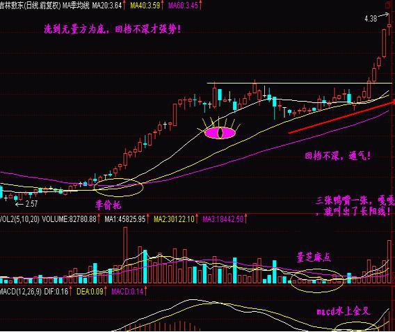 波段操作_短线是银 下载_长期持有