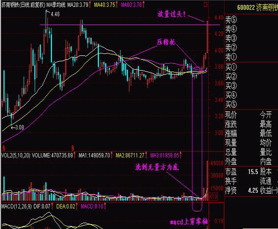 短线是银 下载_长期持有_波段操作