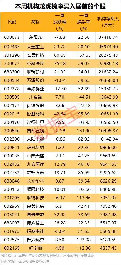 002026股票行情财经中国网_本周股市涨跌幅排行_A股市场行情分析