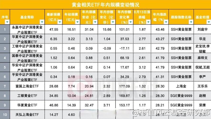 在二级市场可以买多少股票_炒股难在哪里_股市稳定挣钱门槛