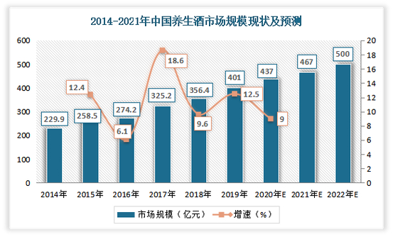 保健酒市场前景看好，药企扎堆入局区域特色明显