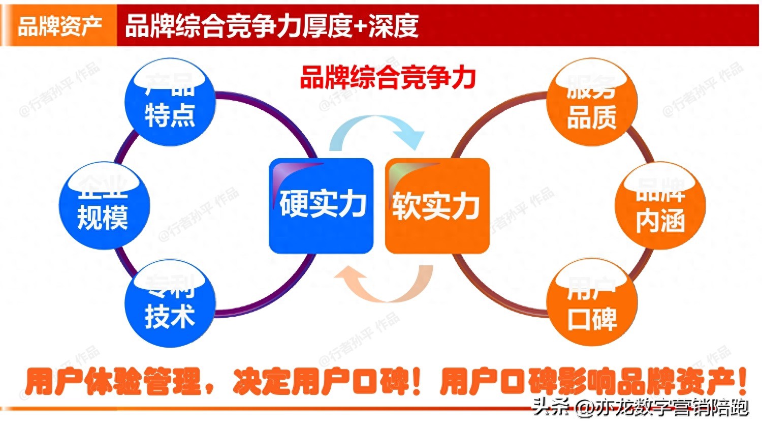 渠道销售怎么做好？别砸钱乱投，先搞对转化节点