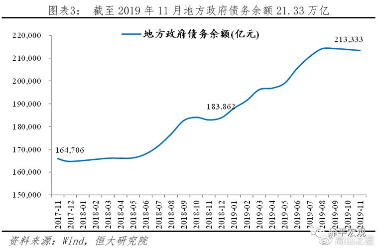 地方政府债务风险文献综述_地方政府债务风险_隐性债务化解