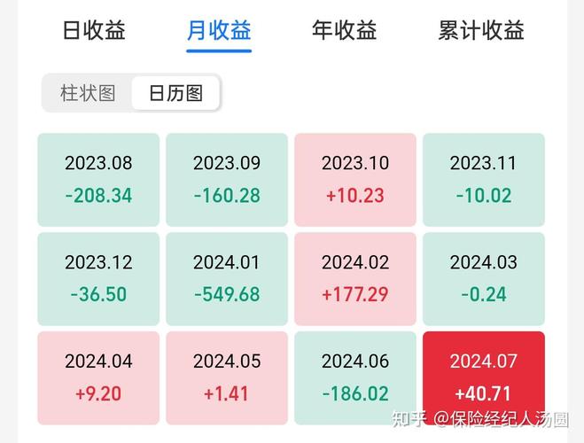 股票长期持有怎么算每天收益_判断基金回本可能性_基金亏损后是否死扛