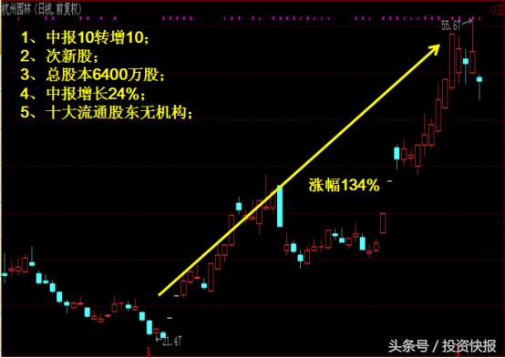 中报高送转平均涨35%_10月份上涨概率高_高送转信息设备股票