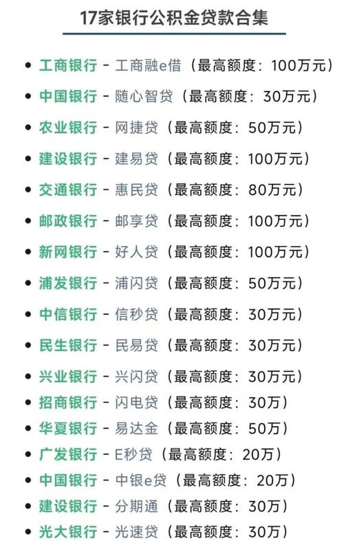 春节购车信用贷款_网上贷款快速_春节装修无抵押贷款