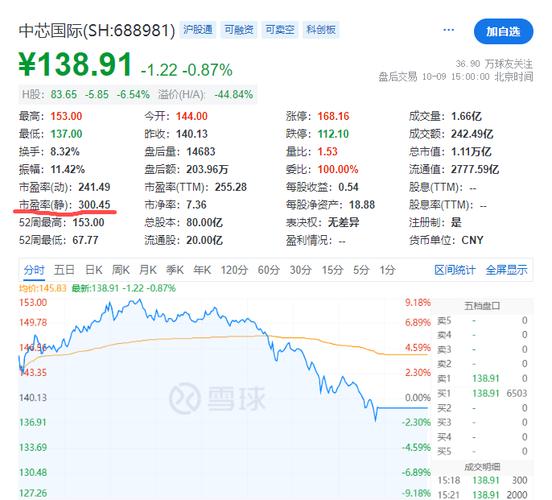10月14日监管部门调整优化融券相关制度，沪深交易所相应调整