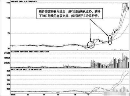 短线是银 下载_长线选股技巧_长线选股方法