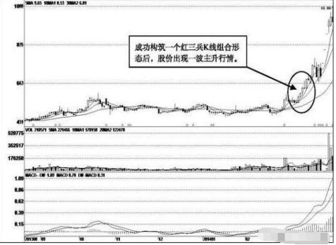 长线选股技巧_短线是银 下载_长线选股方法