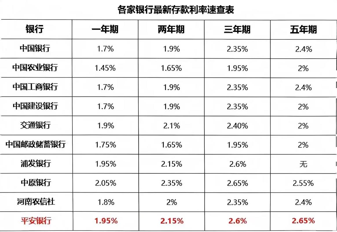 存款利息哪个高_农村信用社与邮政储蓄银行比较_中国农村信用社手机银行客户端