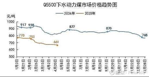 1月9日动力煤价格走势：印尼暂稳、蒙古国上涨、北港偏强