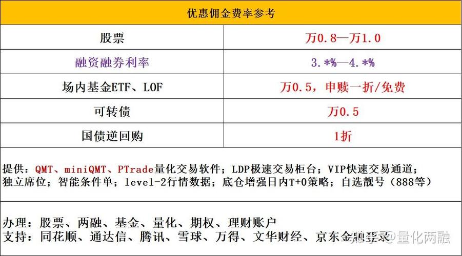 怎么去上海股交中心开户_开通港股通条件_港股通开通流程