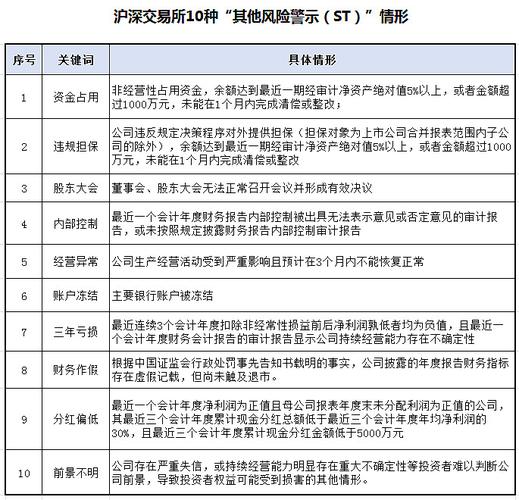 沪深交易所网下配售新股市值要求提高，合理吗？影响几何？