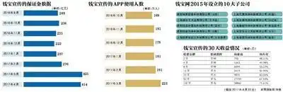 警方提示南京钱宝风险_钱宝网非法集资案件_钱宝网张小雷被抓