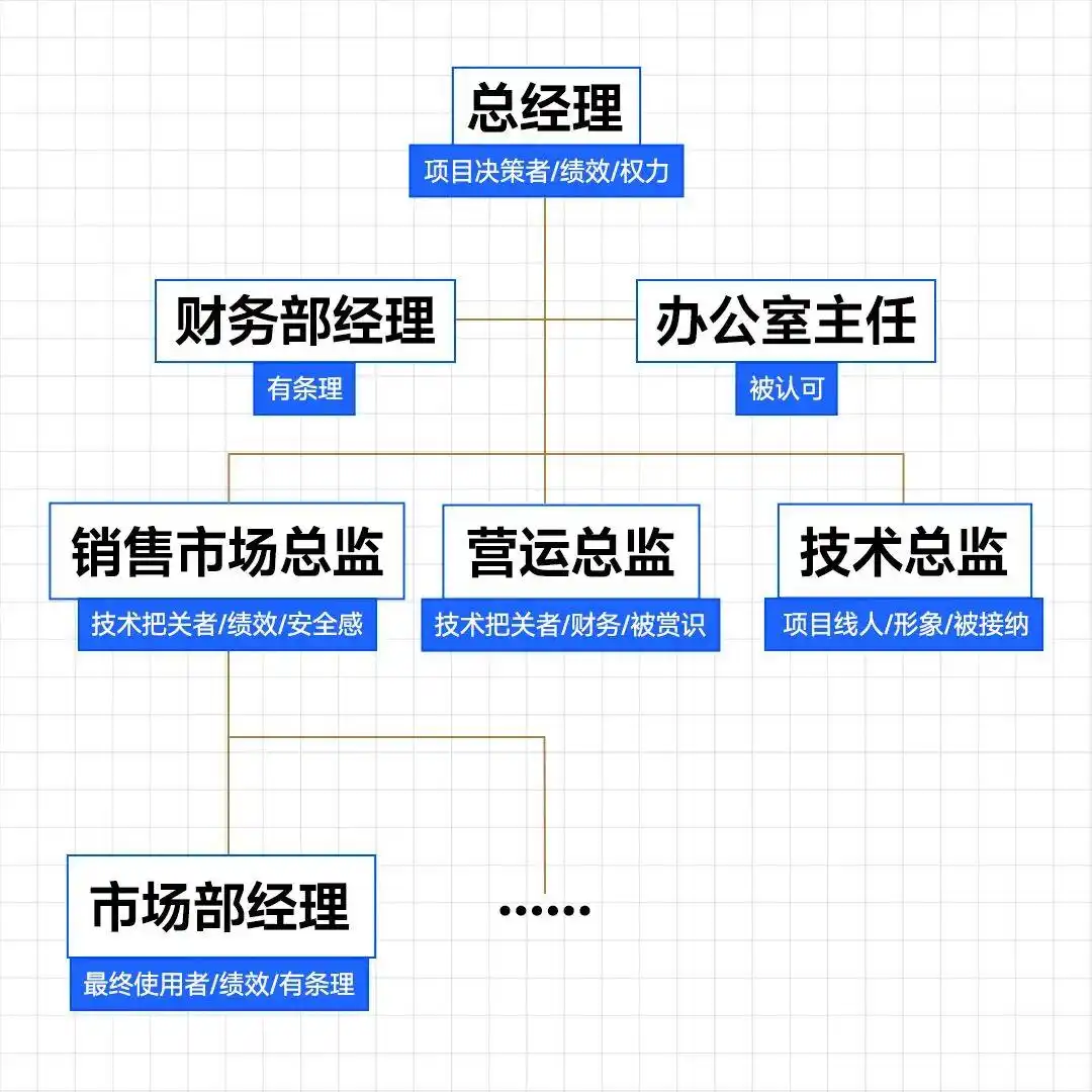 销售方法换位思考_销售心理学_销售思维