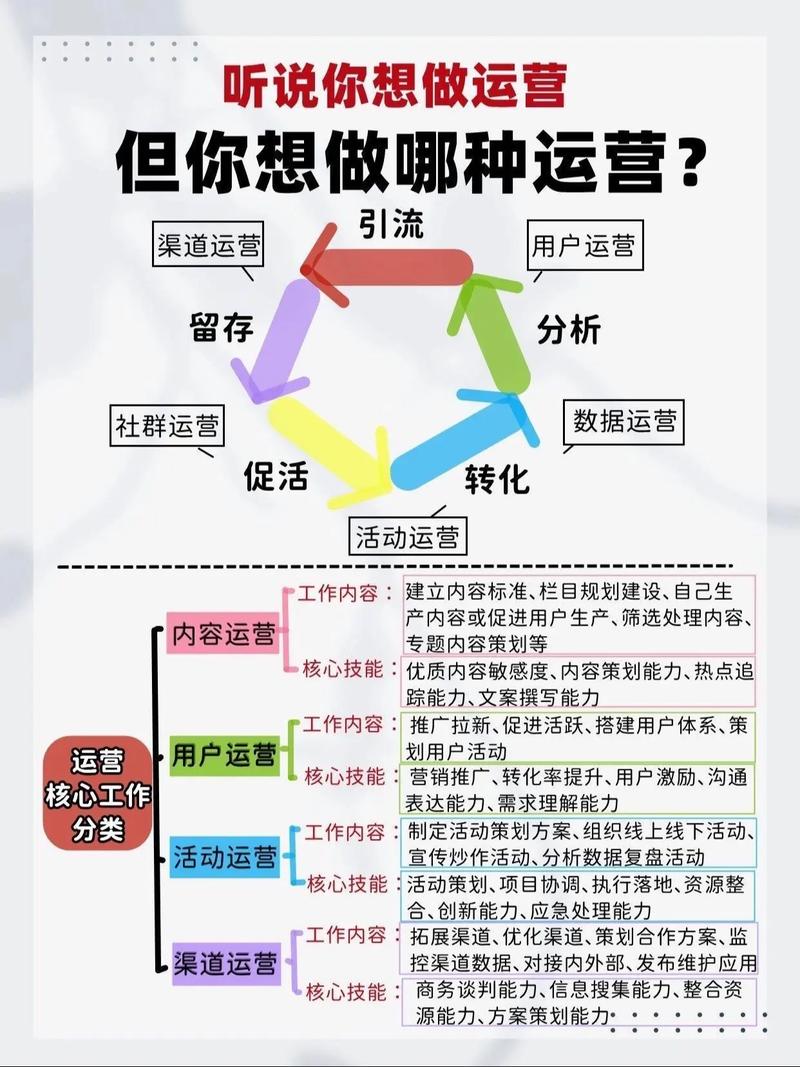 网络销售必须注意的问题_社交网络营销策划案例分析_网络营销策划争议话题