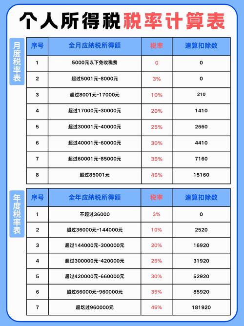 个税起征点5000元，教你2019新个税快速计算法