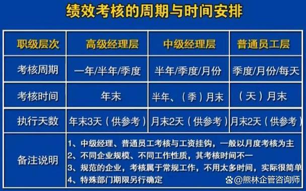 公司考核权重是什么意思？央企考核指标这样定