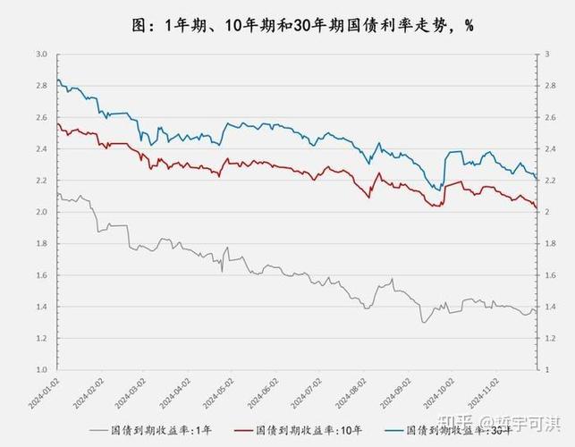 债券的投资报酬率怎么算_国债种类_地方债发行规则