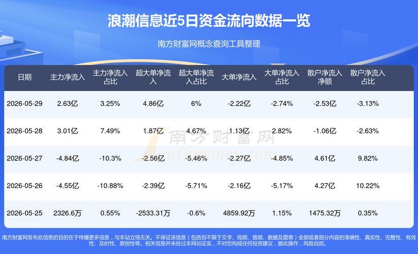 浪潮信息股票行情_融通基金重仓股分析_浪潮信息股票基本资料